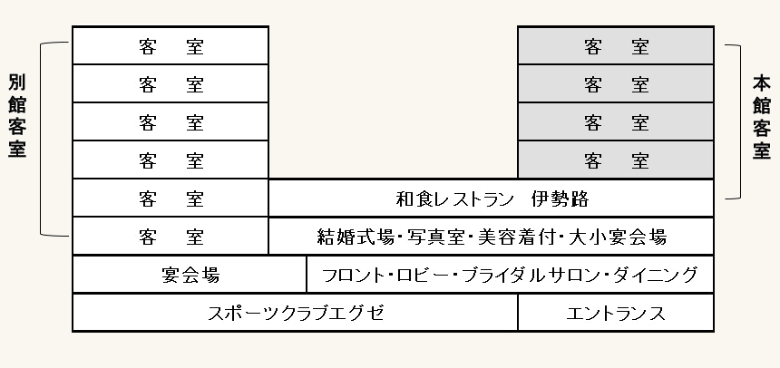 各フロアのご案内